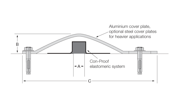 Mechanical Expansion Joint Covers